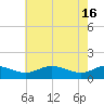 Ferry Cove tide chart for Thursday, May 16, 2024