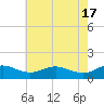 Ferry Cove tide chart for Friday, May 17, 2024
