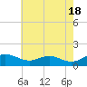 Ferry Cove tide chart for Saturday, May 18, 2024