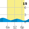 Ferry Cove tide chart for Sunday, May 19, 2024