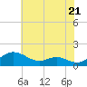 Ferry Cove tide chart for Tuesday, May 21, 2024