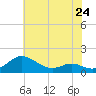 Ferry Cove tide chart for Friday, May 24, 2024