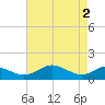 Ferry Cove tide chart for Thursday, May 2, 2024