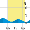 Ferry Cove tide chart for Sunday, May 5, 2024