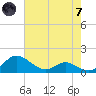 Ferry Cove tide chart for Tuesday, May 7, 2024
