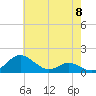 Ferry Cove tide chart for Wednesday, May 8, 2024