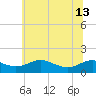 Ferry Cove tide chart for Thursday, June 13, 2024