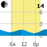 Ferry Cove tide chart for Friday, June 14, 2024