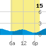 Ferry Cove tide chart for Saturday, June 15, 2024