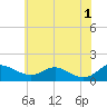 Ferry Cove tide chart for Saturday, June 1, 2024