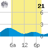 Ferry Cove tide chart for Friday, June 21, 2024