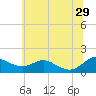 Ferry Cove tide chart for Saturday, June 29, 2024