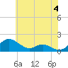 Ferry Cove tide chart for Tuesday, June 4, 2024