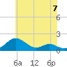 Ferry Cove tide chart for Friday, June 7, 2024