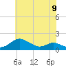Ferry Cove tide chart for Sunday, June 9, 2024