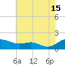 Ferry Cove tide chart for Monday, July 15, 2024