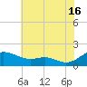 Ferry Cove tide chart for Tuesday, July 16, 2024