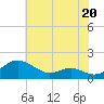 Ferry Cove tide chart for Saturday, July 20, 2024