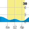 Ferry Cove tide chart for Tuesday, July 30, 2024