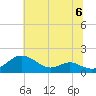 Ferry Cove tide chart for Saturday, July 6, 2024