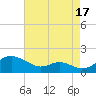 Ferry Cove tide chart for Saturday, August 17, 2024