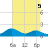 Ferry Cove tide chart for Monday, August 5, 2024