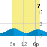 Ferry Cove tide chart for Wednesday, August 7, 2024