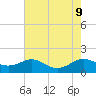 Ferry Cove tide chart for Friday, August 9, 2024