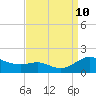 Ferry Cove tide chart for Tuesday, September 10, 2024