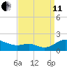 Ferry Cove tide chart for Wednesday, September 11, 2024
