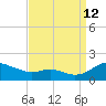 Ferry Cove tide chart for Thursday, September 12, 2024