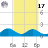 Ferry Cove tide chart for Tuesday, September 17, 2024