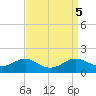 Ferry Cove tide chart for Thursday, September 5, 2024