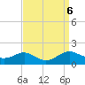 Ferry Cove tide chart for Friday, September 6, 2024