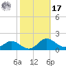 Ferry Cove tide chart for Thursday, October 17, 2024