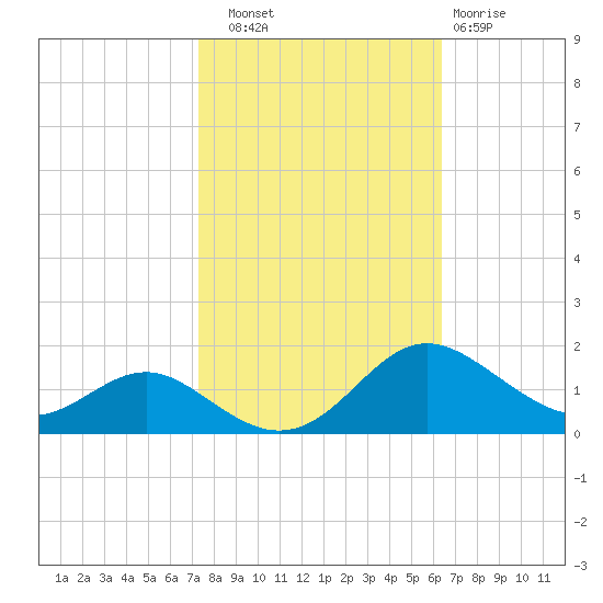 Ferry Cove tide chart for Friday, October 18, 2024