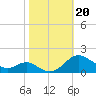Ferry Cove tide chart for Sunday, October 20, 2024