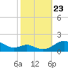 Ferry Cove tide chart for Wednesday, October 23, 2024