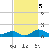 Ferry Cove tide chart for Saturday, October 5, 2024