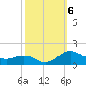 Ferry Cove tide chart for Sunday, October 6, 2024