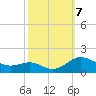 Ferry Cove tide chart for Monday, October 7, 2024