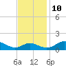 Ferry Cove tide chart for Sunday, November 10, 2024
