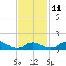 Ferry Cove tide chart for Monday, November 11, 2024