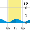Ferry Cove tide chart for Tuesday, November 12, 2024