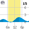 Ferry Cove tide chart for Friday, November 15, 2024
