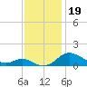 Ferry Cove tide chart for Tuesday, November 19, 2024
