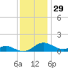 Ferry Cove tide chart for Friday, November 29, 2024
