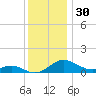 Ferry Cove tide chart for Saturday, November 30, 2024