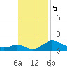 Ferry Cove tide chart for Tuesday, November 5, 2024