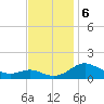 Ferry Cove tide chart for Wednesday, November 6, 2024